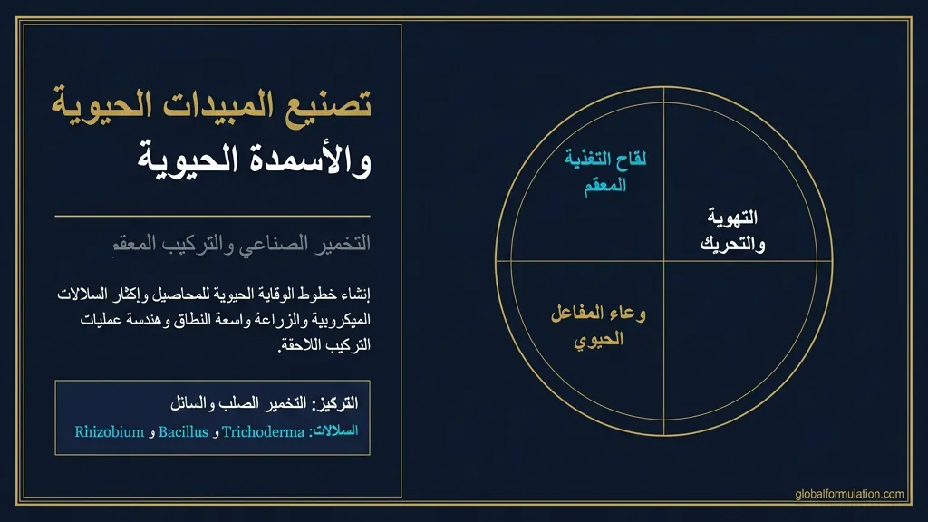 مشروع تصنيع المبيدات الحيوية — تعبئة معلّق مبيد حيوي سائل في منشأة إنتاج حيوي ذات غرف نظيفة | Global Formulation